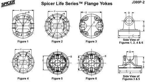 Spicer 3-2-609 Flange Yoke